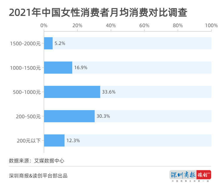 女神读创微观察 | 女神们的“美丽版图”有多大？