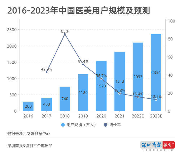 女神读创微观察 | 女神们的“美丽版图”有多大？