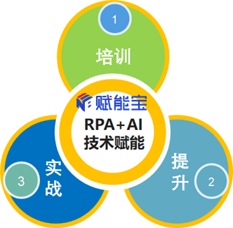 车抓手赋能宝数字赋能助力增长
