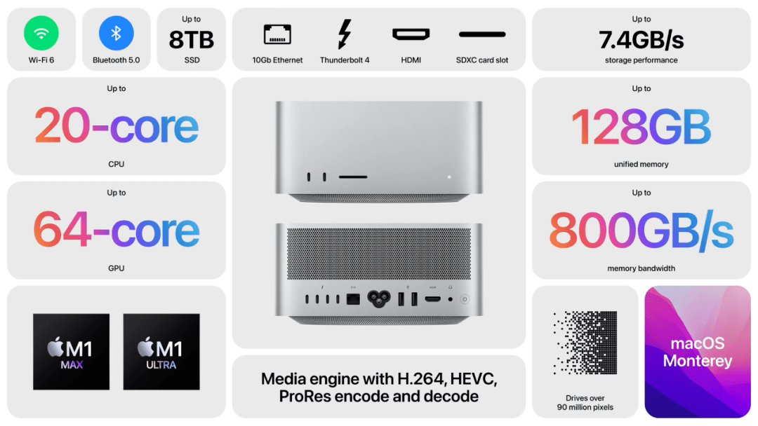 苹果|苹果发布会全汇总：iPhone 新装上阵，M1 Ultra 助力 Mac 阵营史上最强