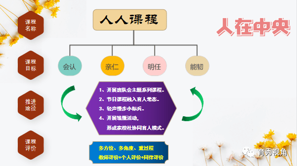 以课程润心打造全环境育人新样态育秀中学小学部学部德育课程展示