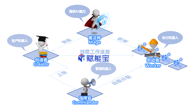 车抓手赋能宝数字赋能助力增长
