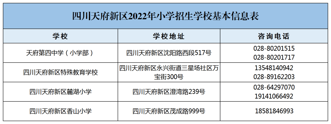 咨询电话|天府新区今年将新开办哪些学校？入学咨询电话全公开→