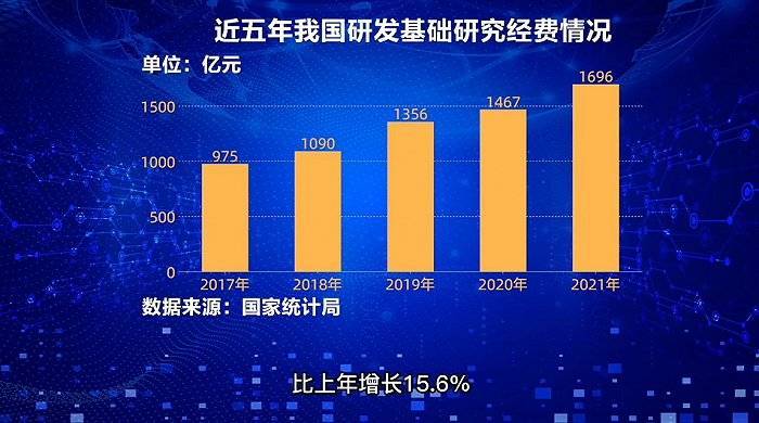 科技事业|【AI数说“十四五”开局之年⑨】科技事业密集发力 重大科技成果竞相涌现