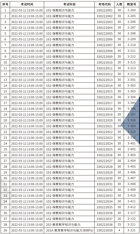 本周六宁波13万名考生参加中小学教师资格笔试考前请收好这些重要信息