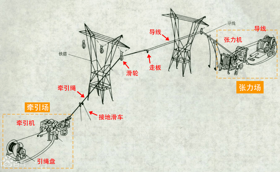 绳子张力的方向图示图片