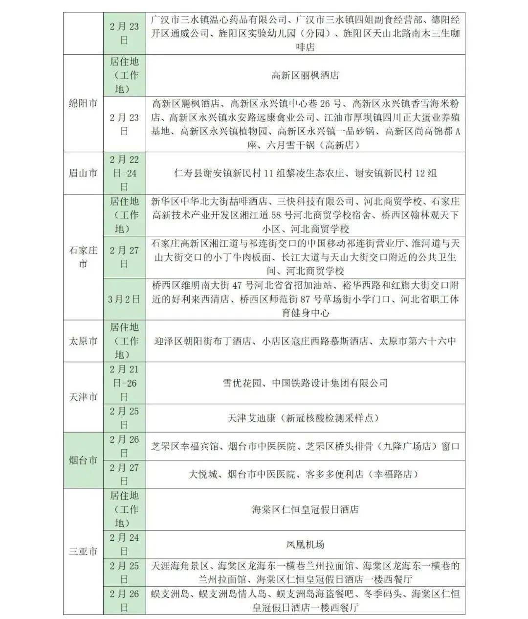 所在|山东疾控近期疫情防控公众健康提示（3月9日更新）