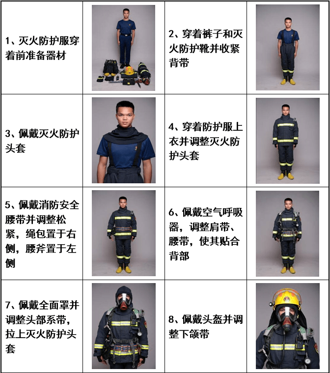 防护服穿戴要求图片