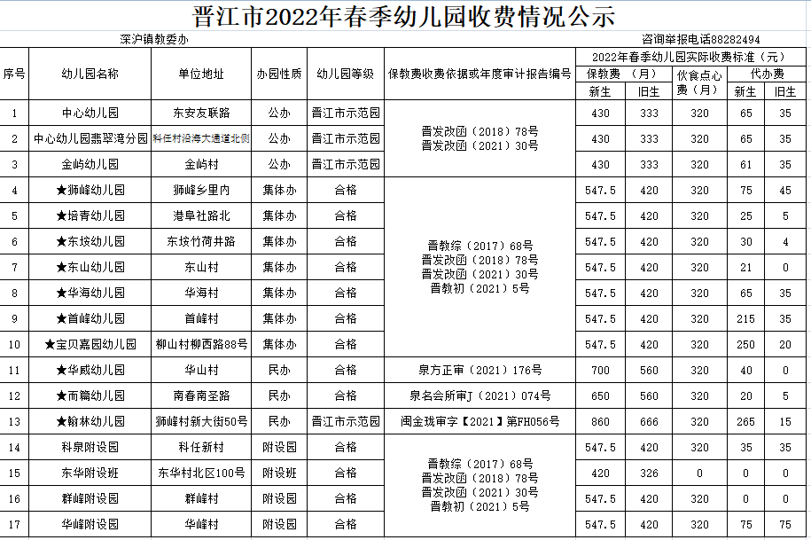 龍湖鎮永和鎮紫帽鎮西濱鎮石獅市中小學幼兒園幼兒園保育教育費(日託)