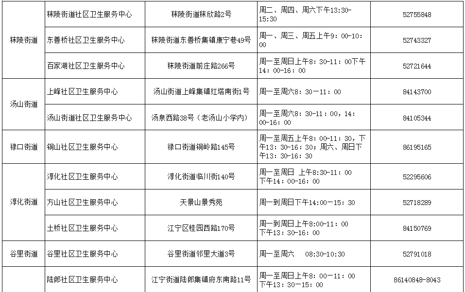 安和|南京江宁通报阳性人员行动轨迹！