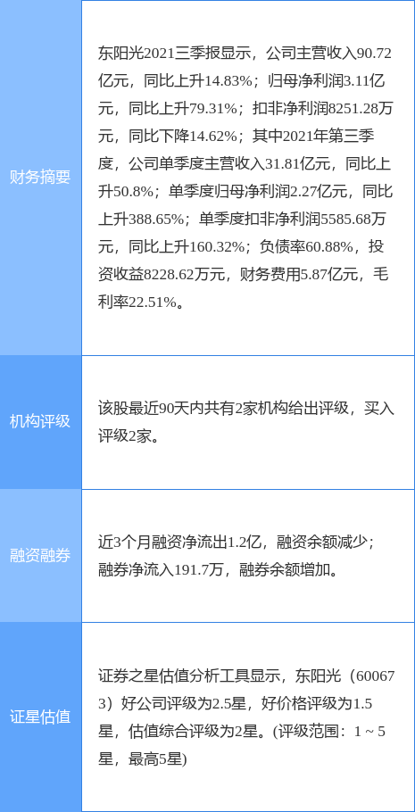 东阳光集团董事长_东阳光最新公告:一季度净利同比预增1149%到1287%