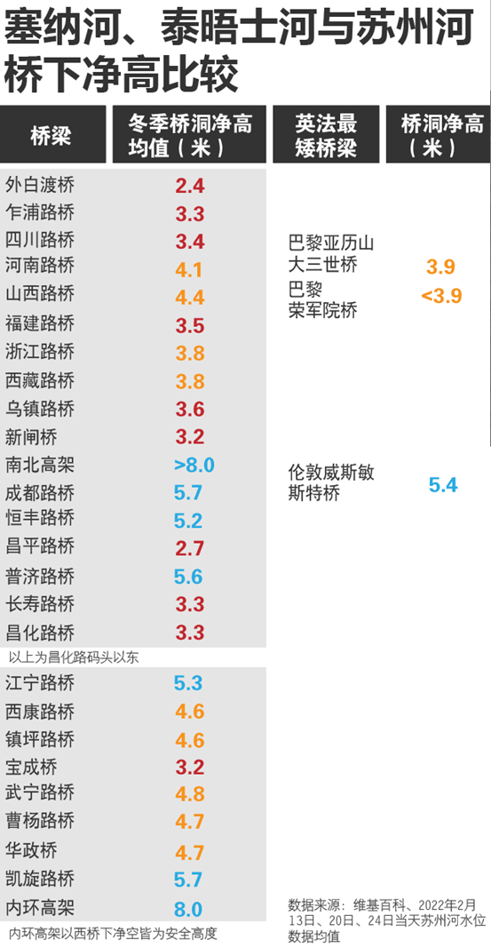 景点|在苏州河上游船是什么体验①| 探访理想路线