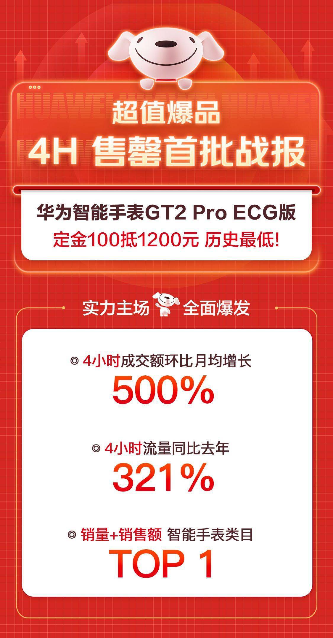 华为gt2pro上市时间图片