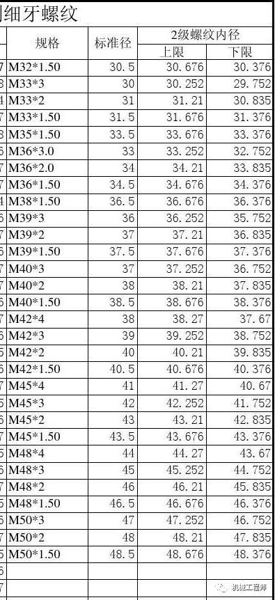 m14螺纹沉头多大图片