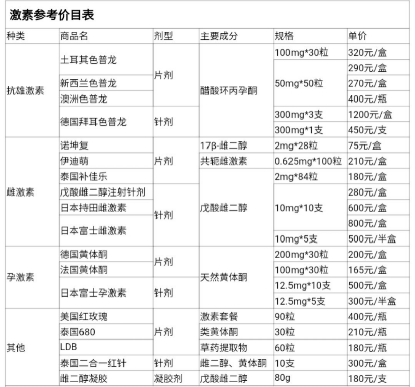 蜗居在互联网角落药娘没有未来
