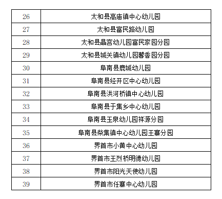 丁鑫|阜阳市教育局重要发布！