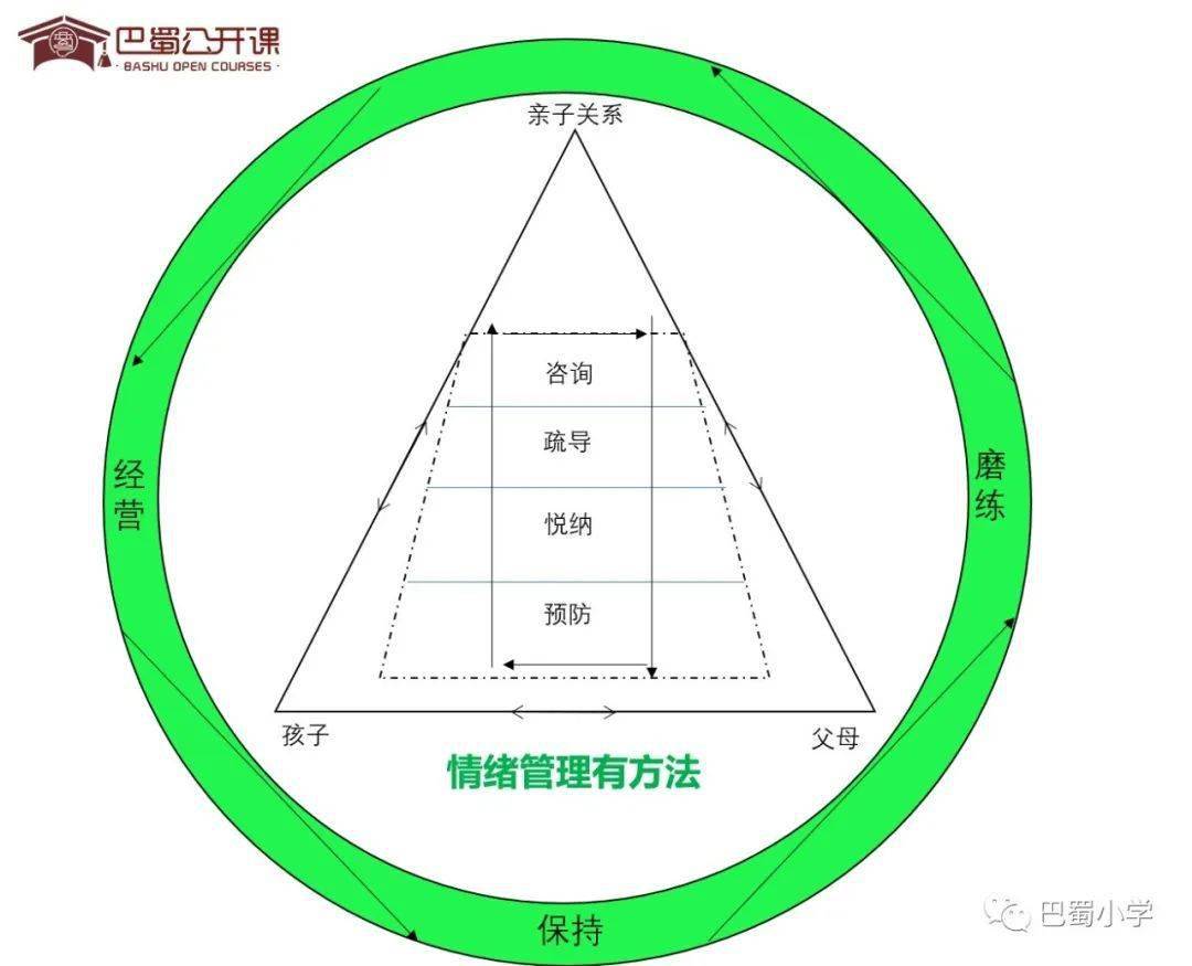 情绪管理有方法童谣美好心情,时刻经营平和行动,积极相迎记录美好,不
