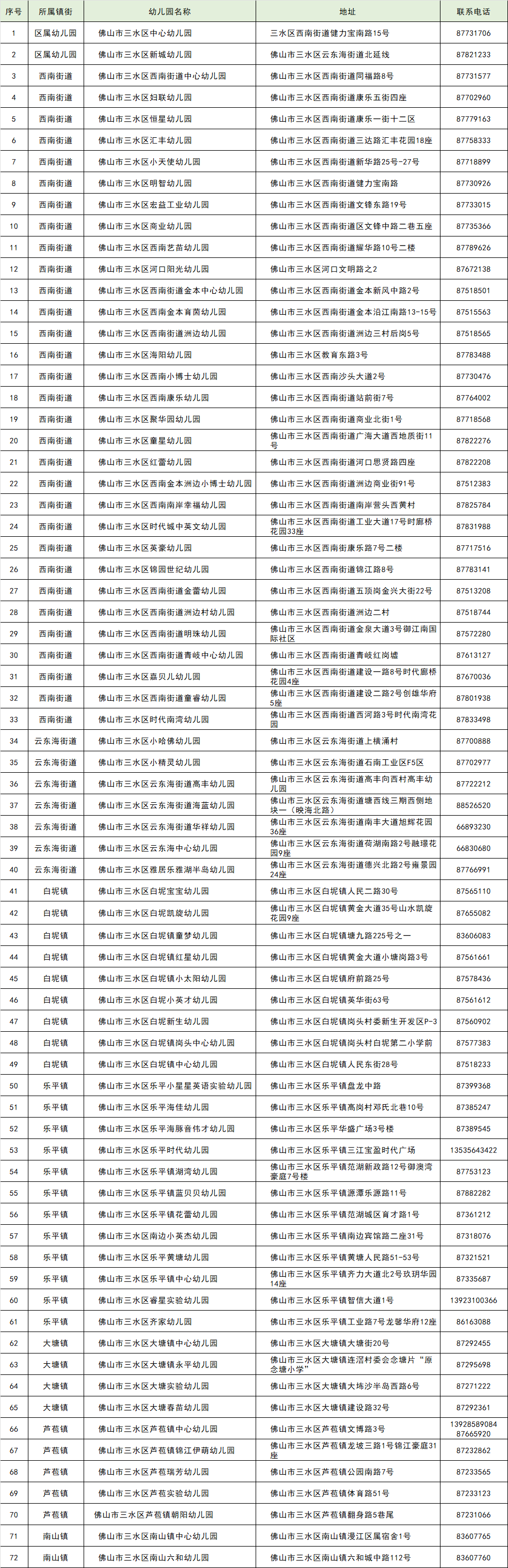 名单|851所!佛山最新普惠性幼儿园名单公布!收费标准是……