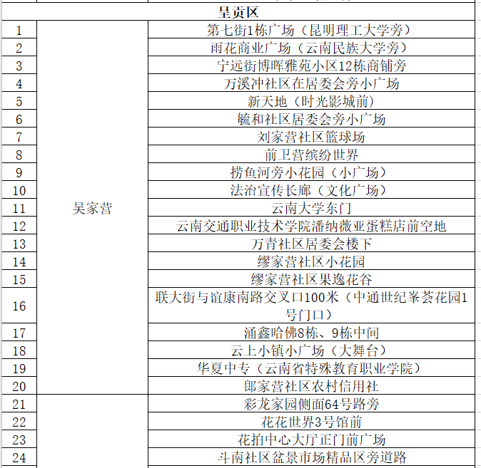 通告|昆明市发布最新通告！对部分人群赋“黄码”，免费核酸筛查