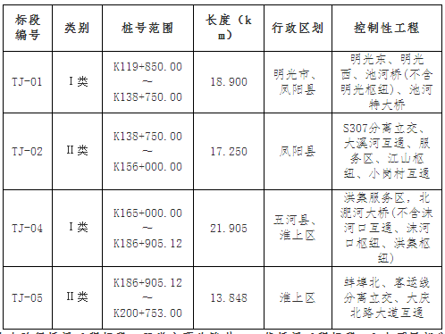 g36宁洛高速公路改扩建工程中标结果