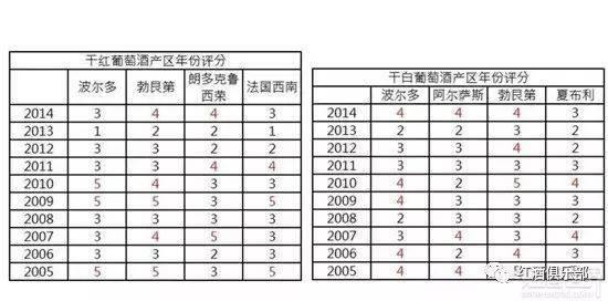 地区|如何挑选一瓶经得起陈年的好酒!