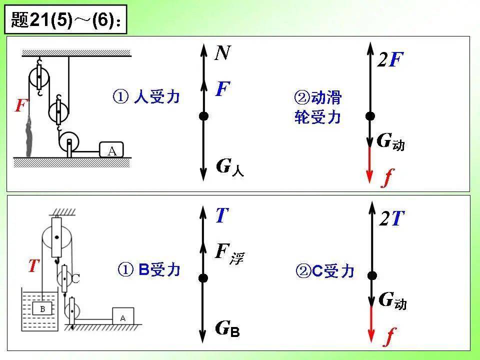 初中物理重要专题讲解力的受力分析及画法