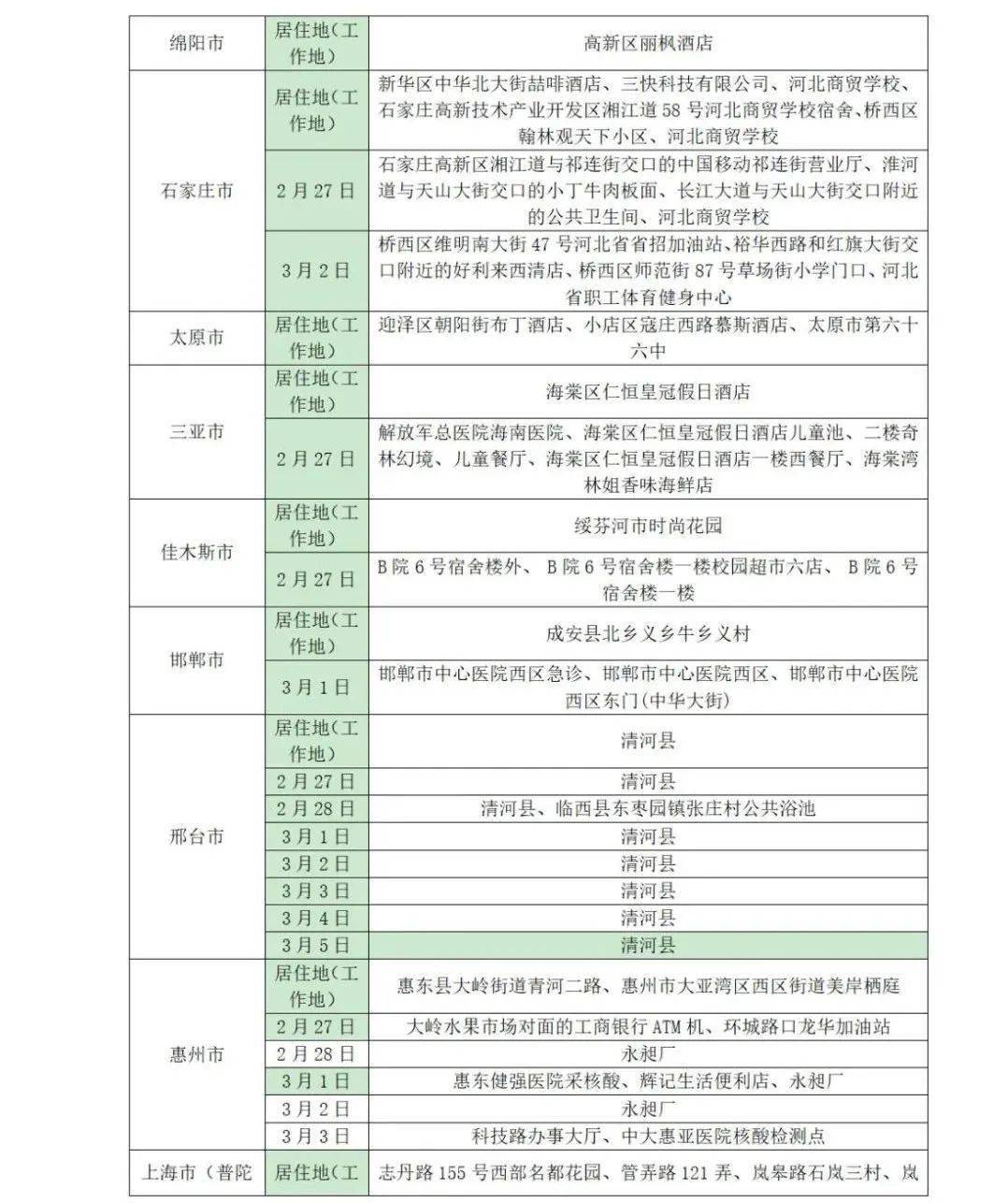 阴性|山东疾控近期疫情防控公众健康提示（3月13日更新）