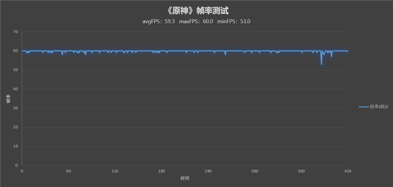 旗舰|首发天玑9000登场即巅峰!OPPO Find X5 Pro天玑版评测:联发科终圆旗舰梦