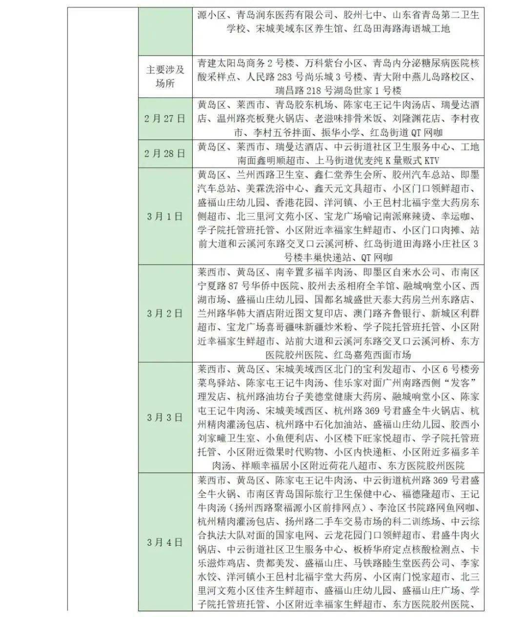 阴性|山东疾控近期疫情防控公众健康提示（3月13日更新）