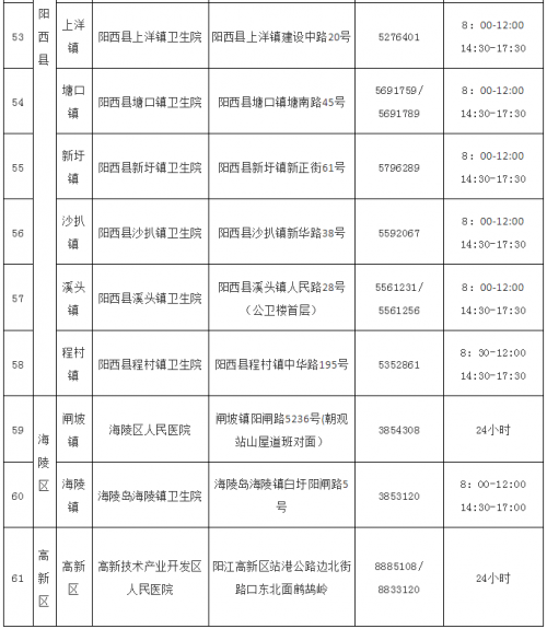 防控|15日起启用！阳江市核酸采样服务点名单公布