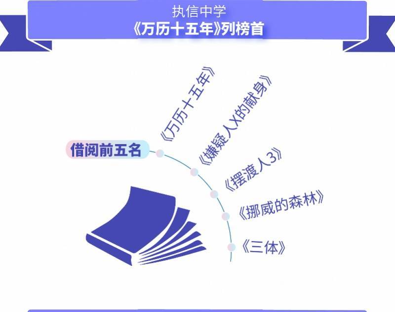 广州8所名校学生阅读书单曝光！排在书单前十的是它们！