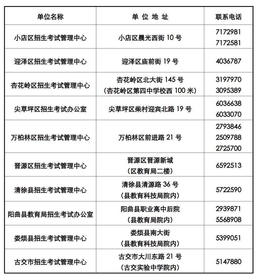 太原市2022年中考报名时间_山西招生考试网考生登录入口_太原市2022年中考报名条件