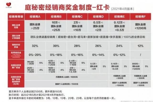 “TST庭秘密”涉传销被查后，又一新公司成立…