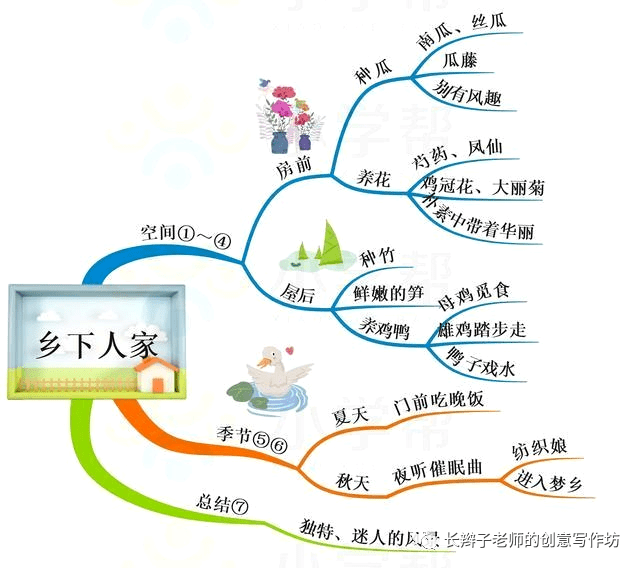 乡下人家思维异图图片