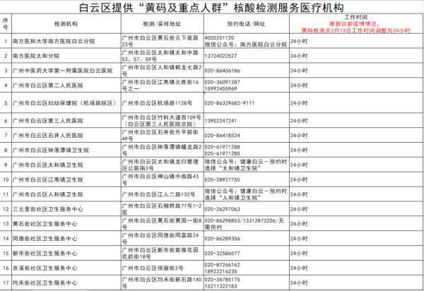 隔离|周知！到过越秀此地人员，立即居家隔离！广州疾控最新提醒