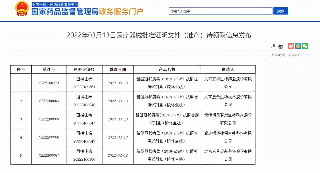 注册|国家药监局再批准5家新冠抗原自测产品上市