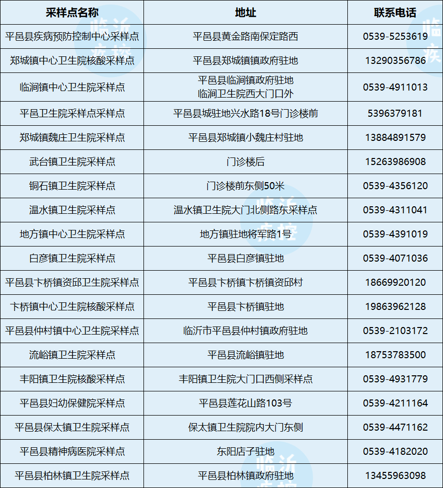 临沂新冠疫情最新消息图片