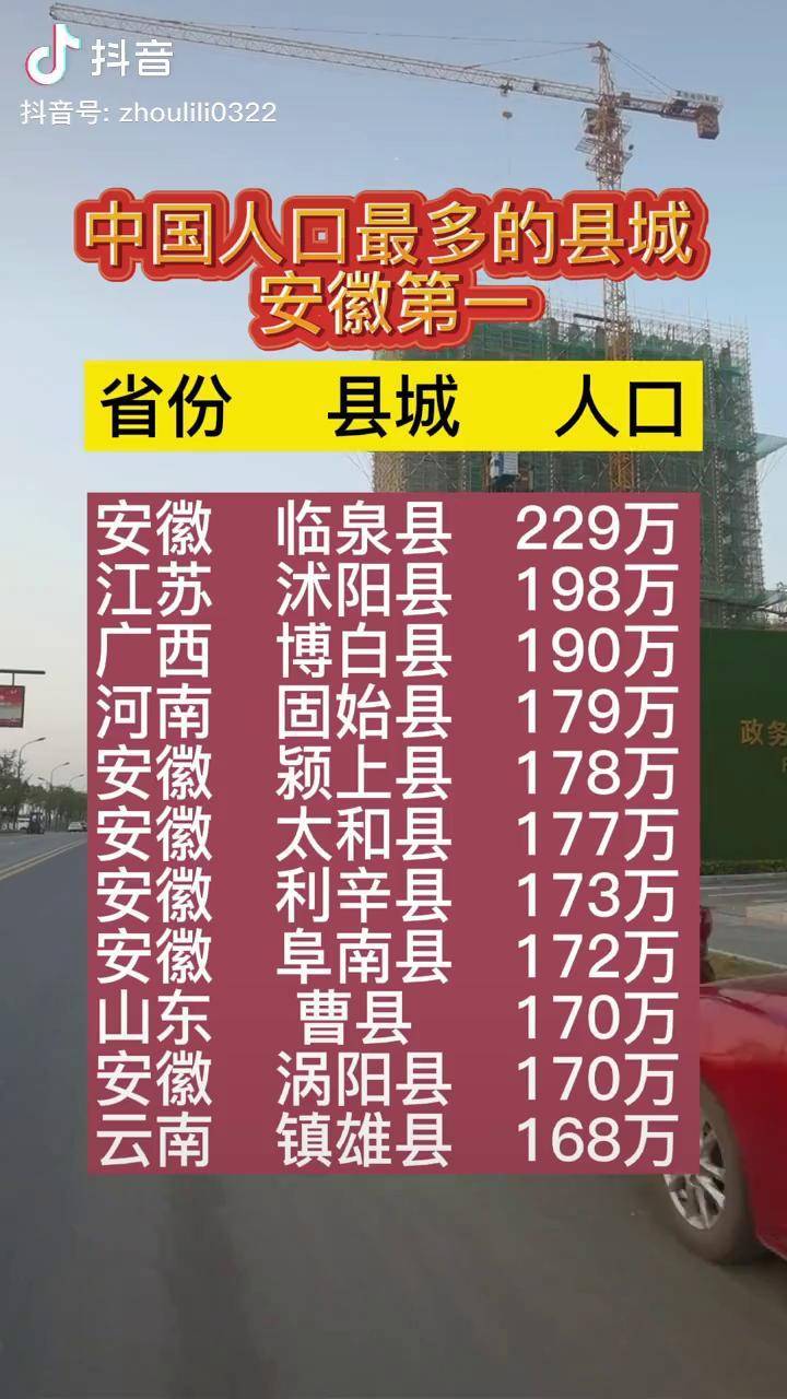 全国人口最多的超级大县安徽第一阜阳临泉229万人