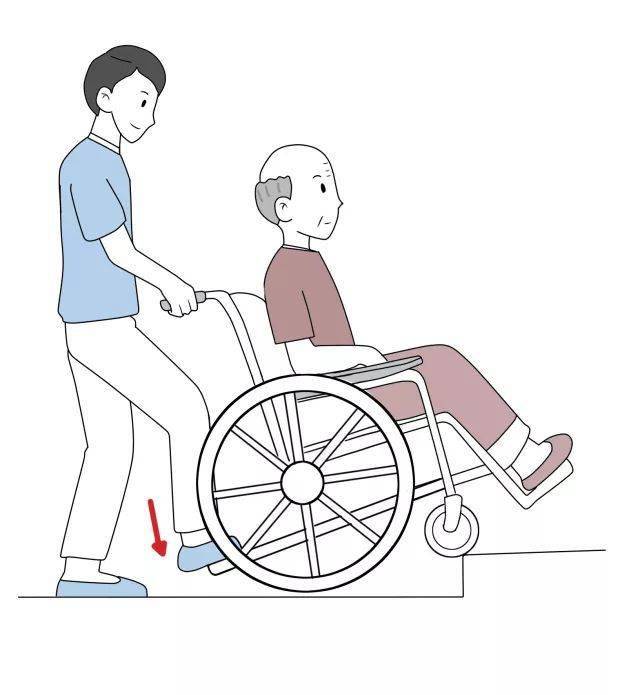 (3)轮椅的使用方法—推轮椅