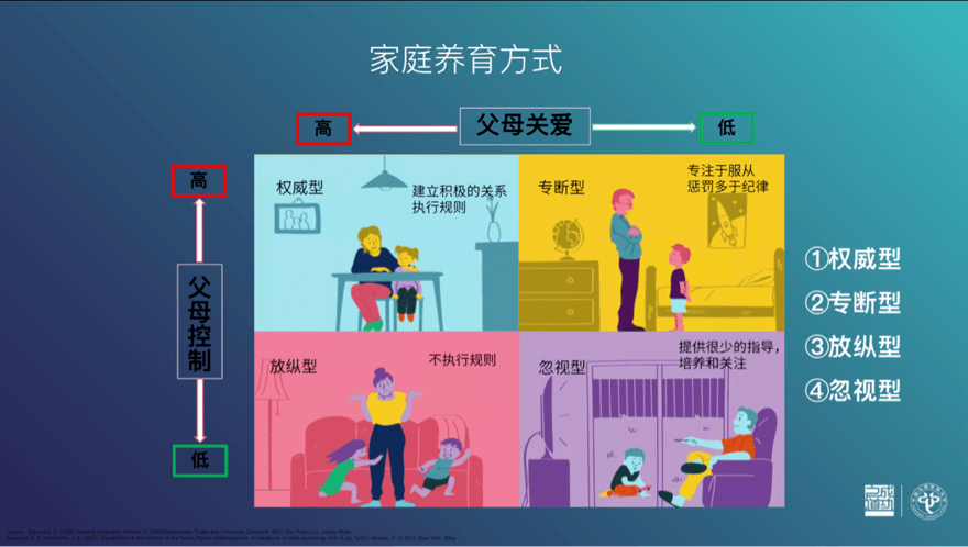 刘一格不同教养方式在孩子家庭动力画上的体现15届大会文字稿