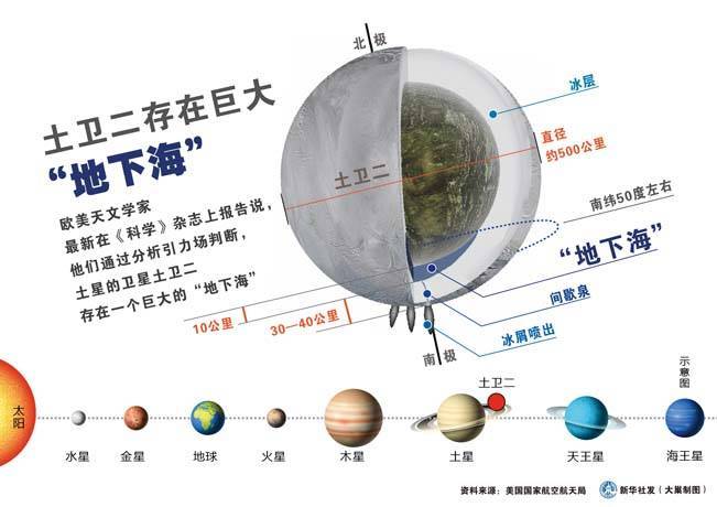 冰下|探索深海：从地球到外太空