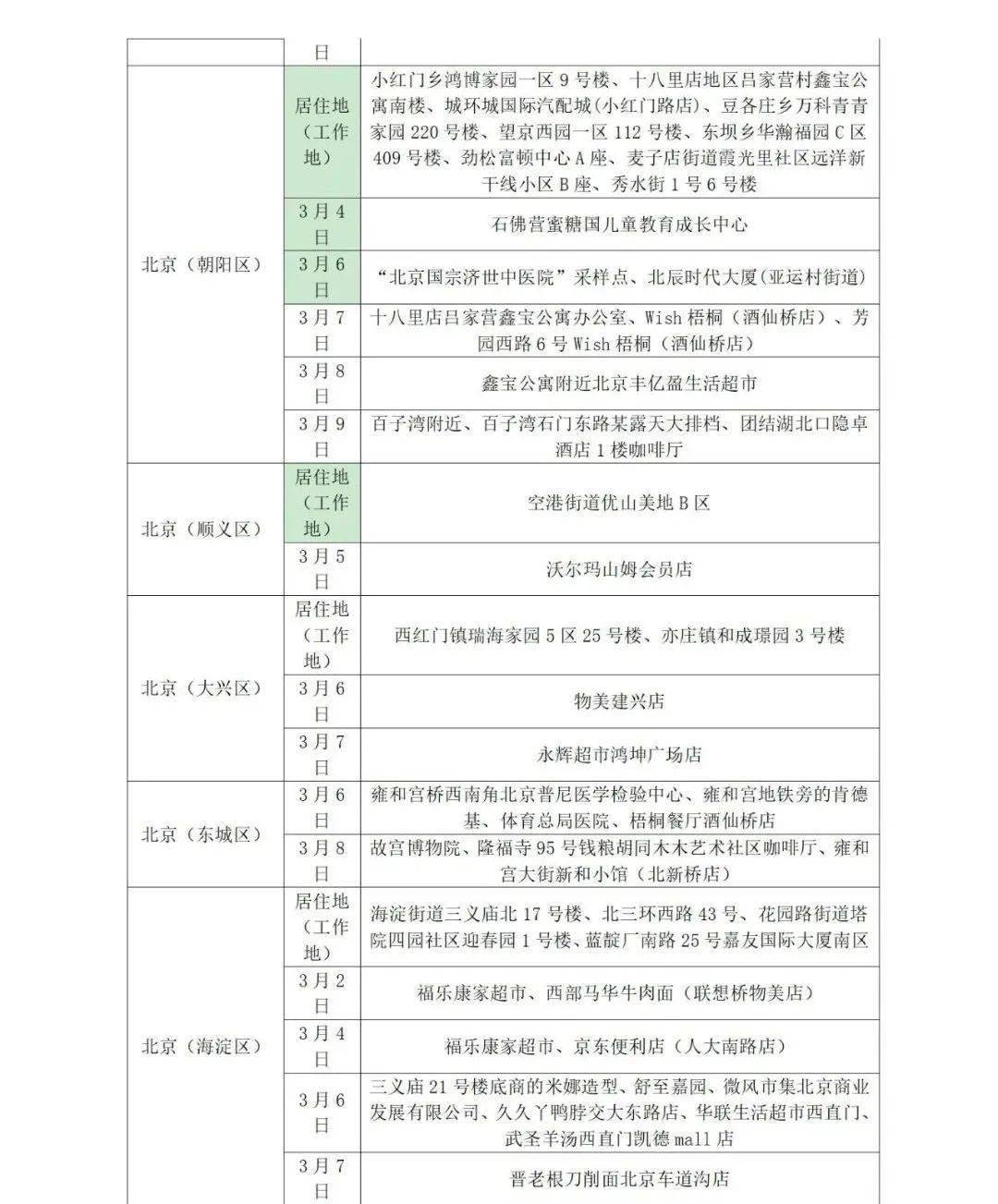 所在|山东疾控近期疫情防控公众健康提示（3月14日更新）