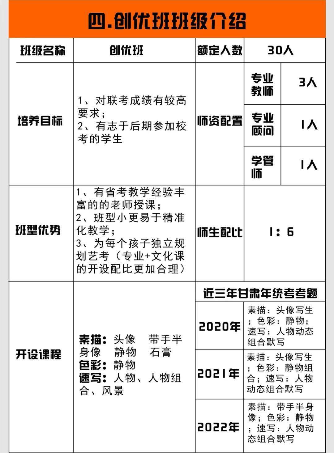兰州艺苑美术学校2023届招生简章