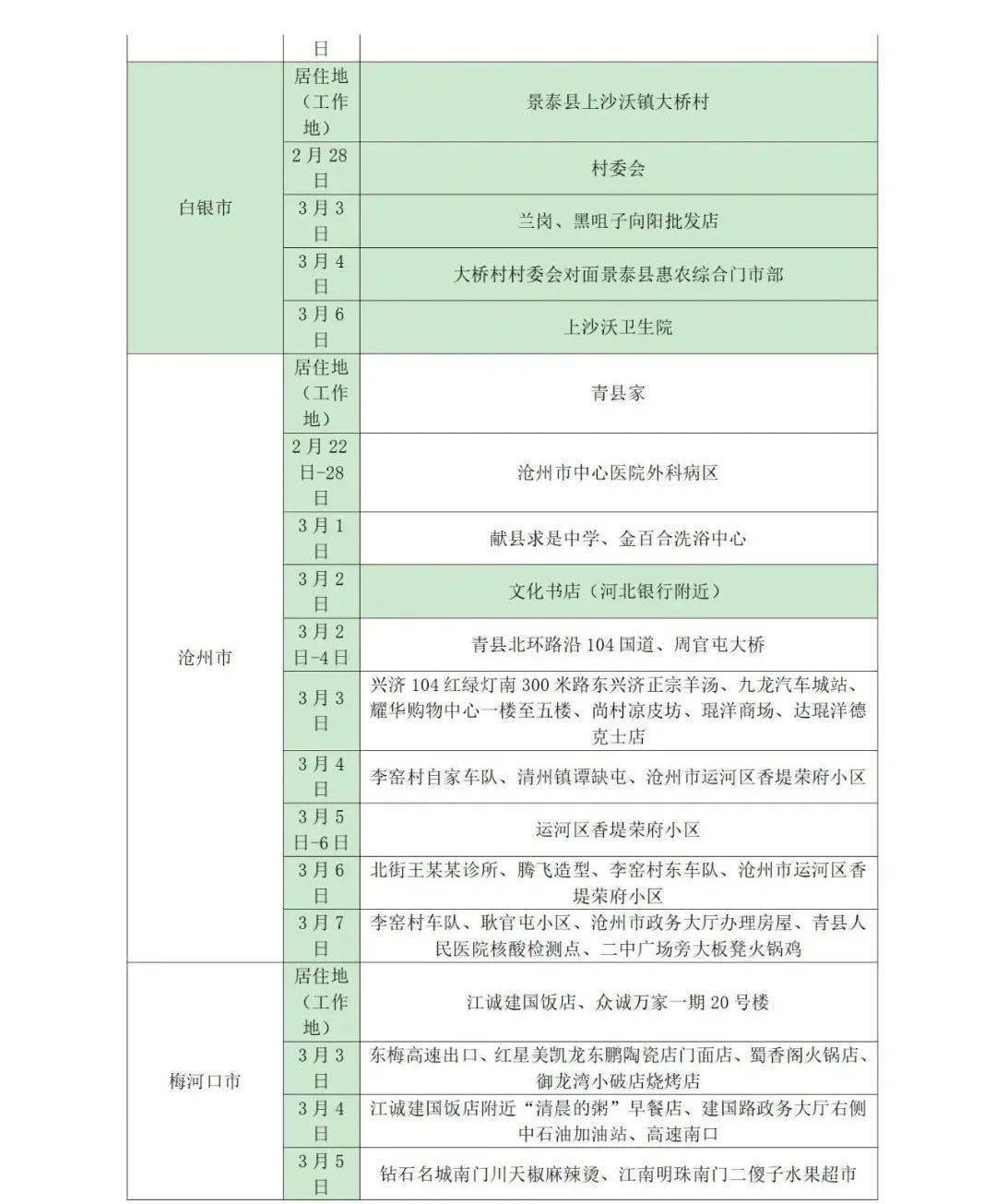 所在|山东疾控近期疫情防控公众健康提示（3月14日更新）