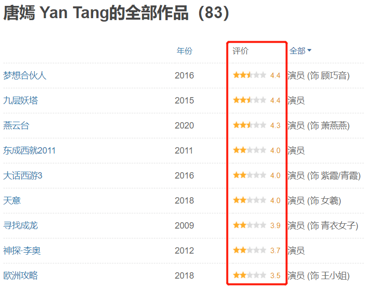 演技|陈钰琪自曝面试《一人之下》失败,90花转型难,杨紫又演回古偶