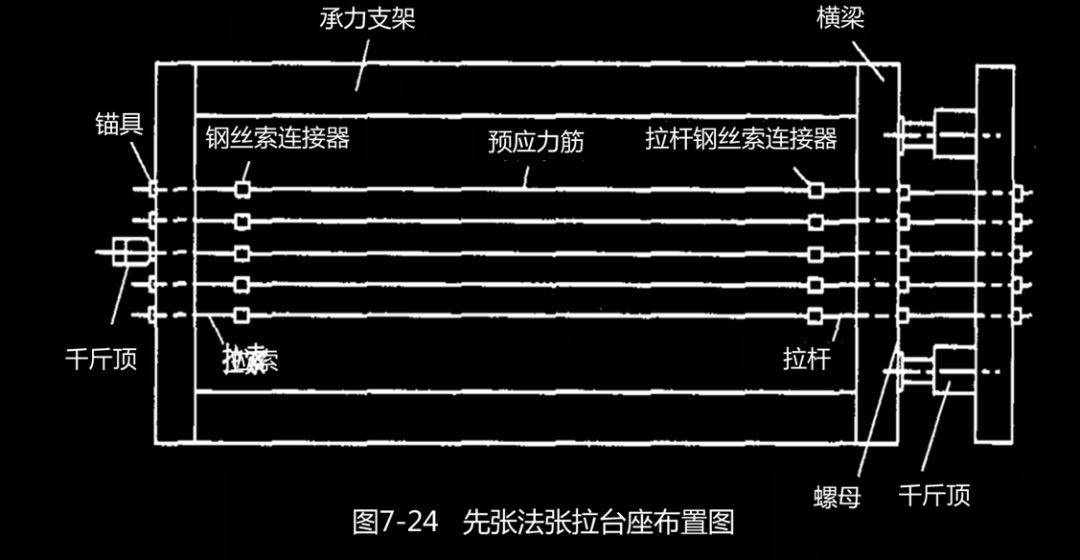 预应力张拉图示图片