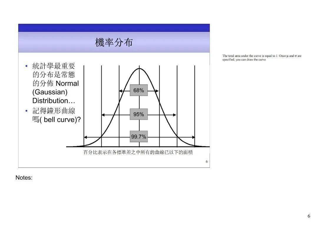 标杆学习6sigma中的概率与分布讲的挺明白精益管理改善