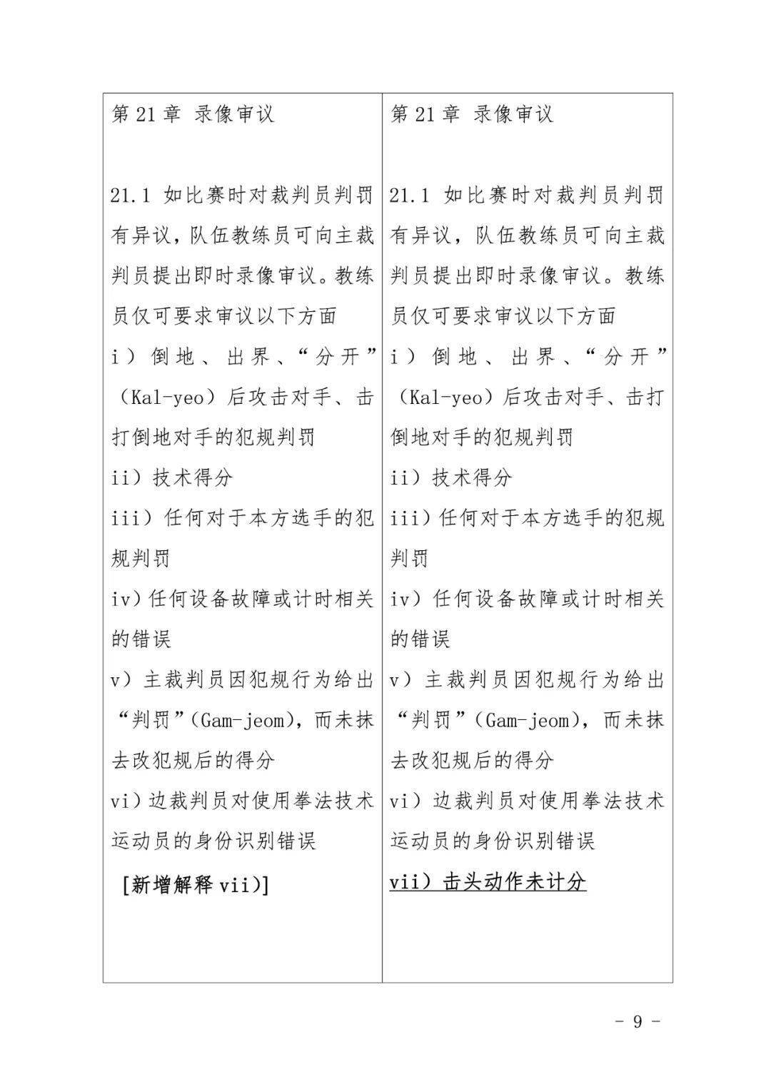 2022最新跆拳道竞技规则中文版详细解释