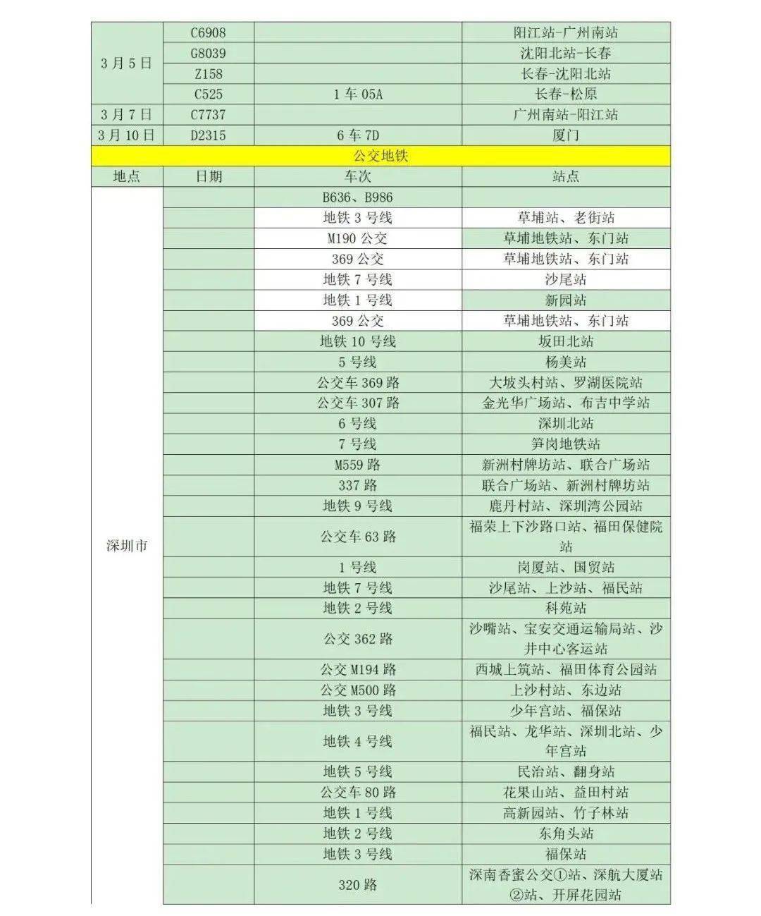 所在|山东疾控近期疫情防控公众健康提示（3月14日更新）