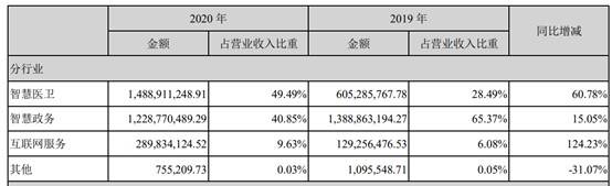 疫情|网友质疑上海“健康云”反复瘫痪耽误防疫大局,万达信息到底在干什么？